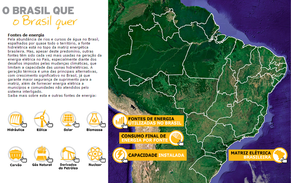 As fontes de energia no Brasil